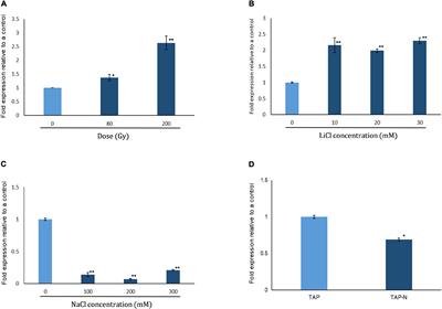 Overexpression of Phosphoribosyl Pyrophosphate Synthase Enhances Resistance of Chlamydomonas to Ionizing Radiation